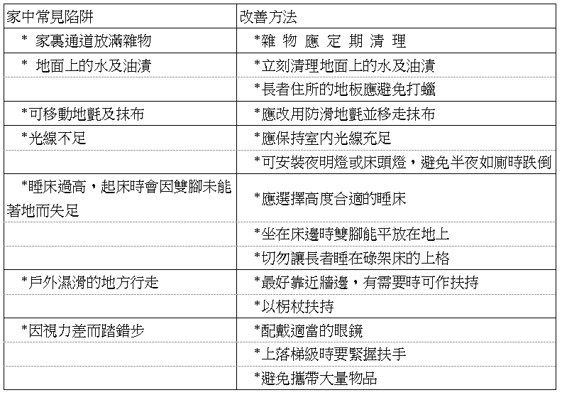 常見陷阱與避免方法